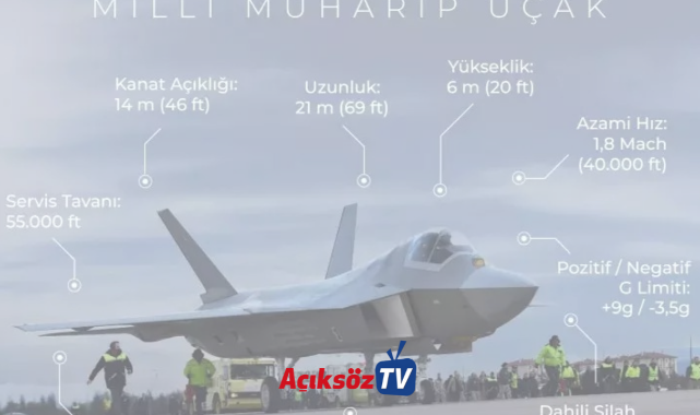 Milli Muharip Uçağın adı 'KAAN'oldu;