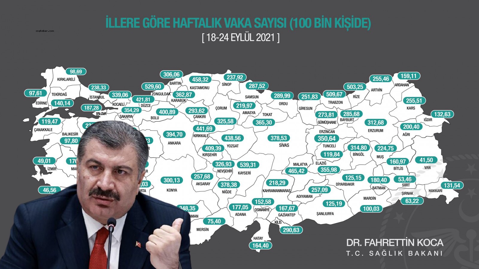 Kastamonu’da son durum…;