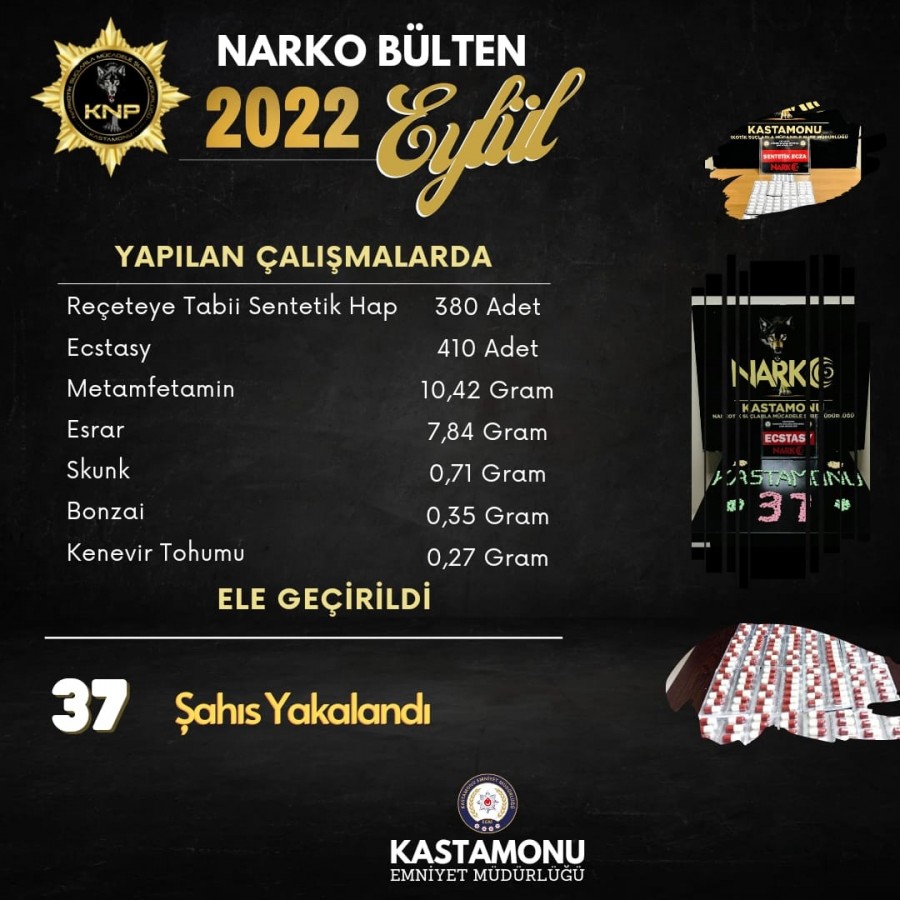 Eylül ayında 37 kişi yakalandı;