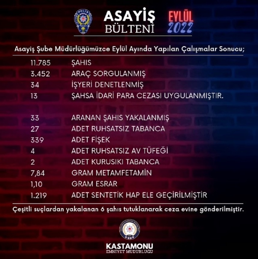 Eylül ayı Asayiş bülteni verileri açıklandı;