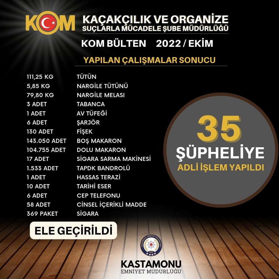 35 şüpheliye adli işlem;