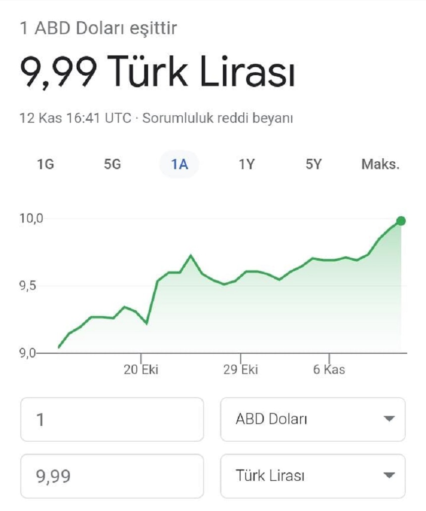 Dolar kuru rekor tazeledi