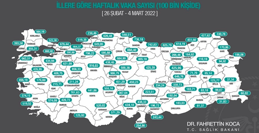 Kastamonu’da vaka oranları düşüyor;