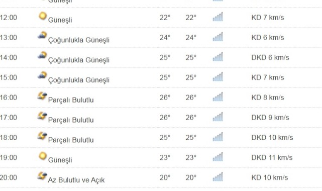 Kastamonu'da Bugün Hava Nasıl ?;