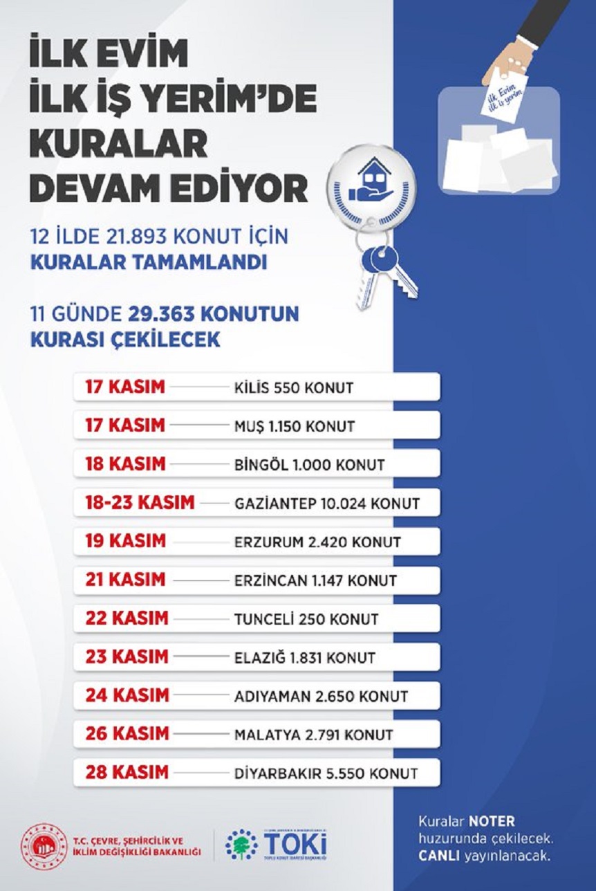 11 ilde daha kura çekimi bugün başlıyor;