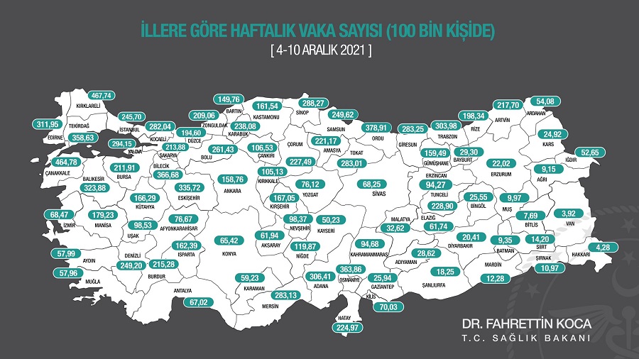 Kastamonu’da vaka oranında düşüş ivmesi;