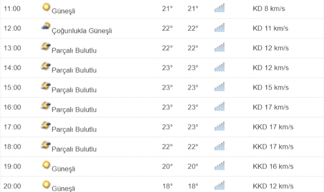 Kastamonu'da Bugün Hava Nasıl ?;