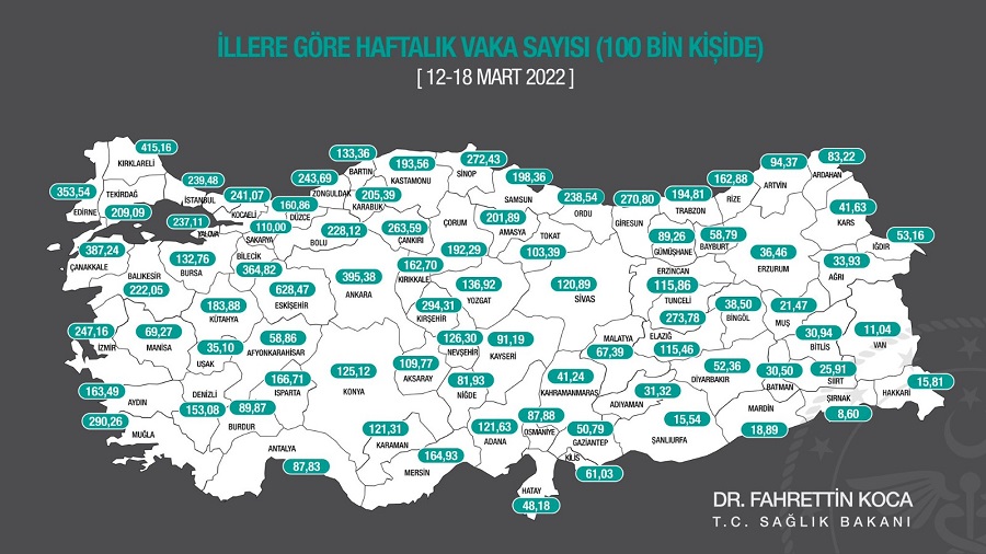 Kastamonu'da vaka sayısı her hafta eriyor;