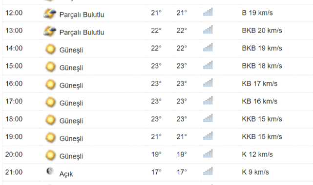 Kastamonu'da Bugün Hava Nasıl ?;